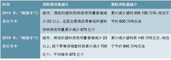 2020年关于进一步加强塑料污染治理的意见及主要内容梳理