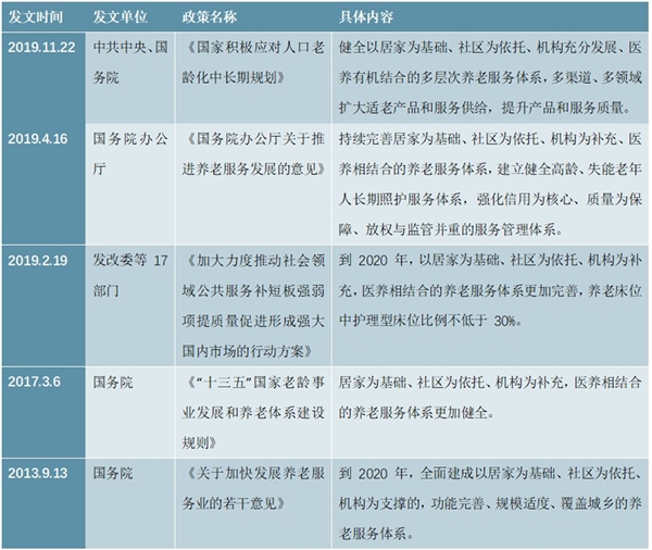 2020政策持续落地，养老产业迎接发展新机遇