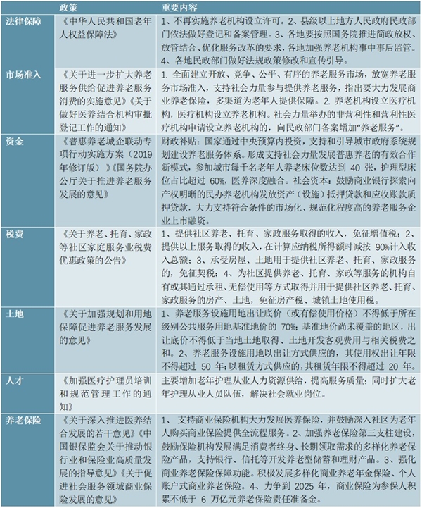 2020政策持续落地，养老产业迎接发展新机遇