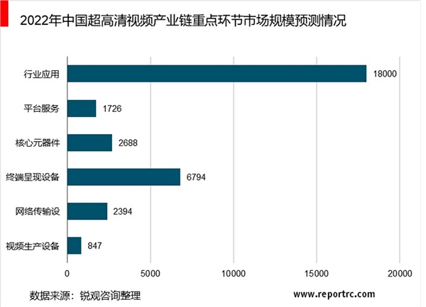 2020超高清视频产业市场发展趋势分析，政策不断赋能市场前景可期