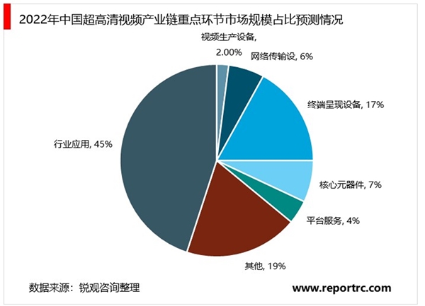 2020超高清视频产业市场发展趋势分析，政策不断赋能市场前景可期