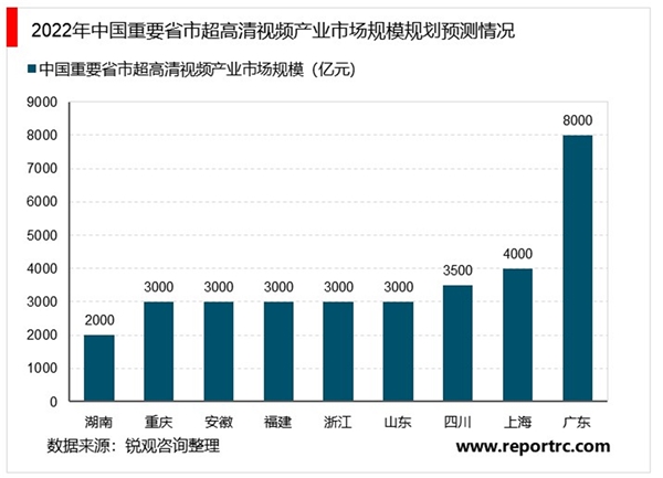 2020超高清视频产业市场发展趋势分析，政策不断赋能市场前景可期