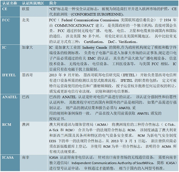 信息技术行业市场主管部门及监管体制