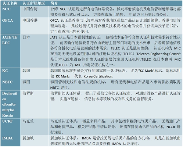 信息技术行业市场主管部门及监管体制