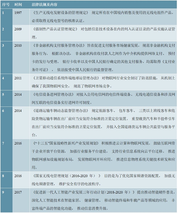 信息技术行业市场主管部门及监管体制