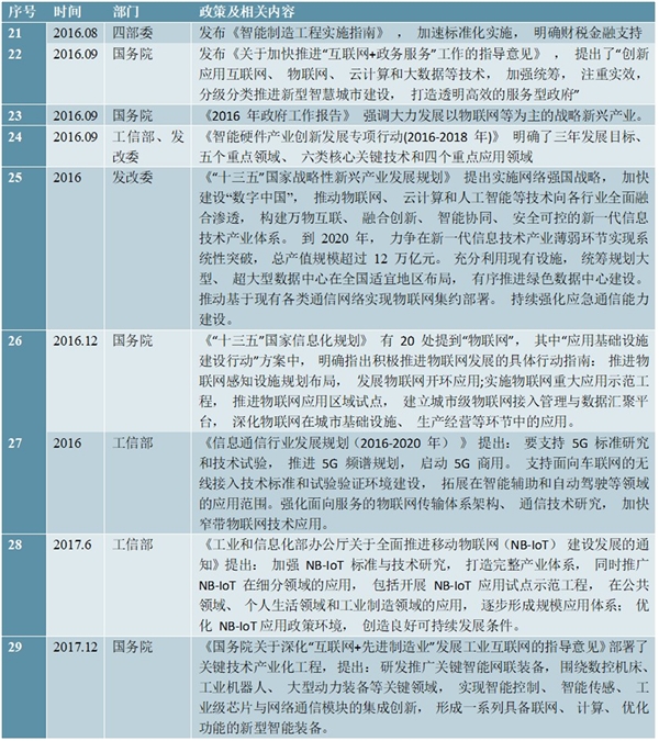 信息技术行业市场主管部门及监管体制