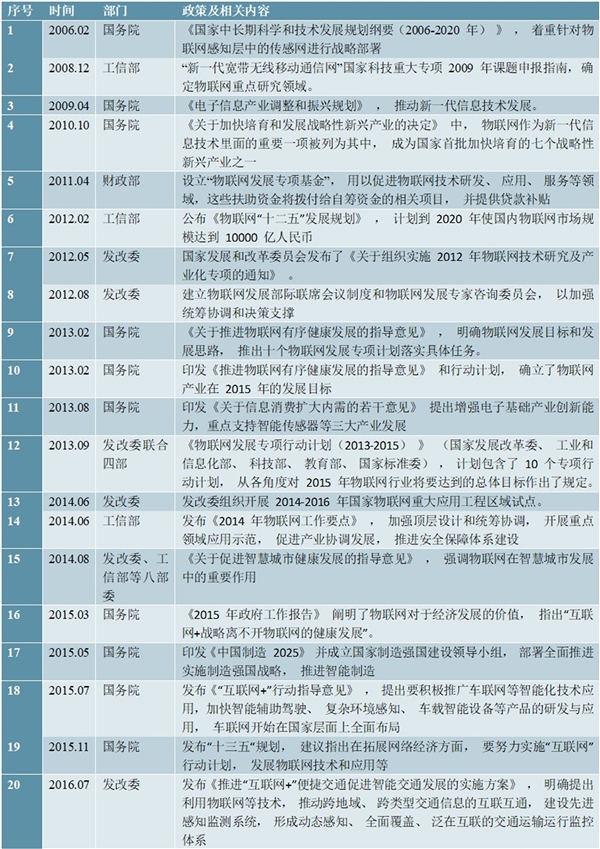 信息技术行业市场主管部门及监管体制