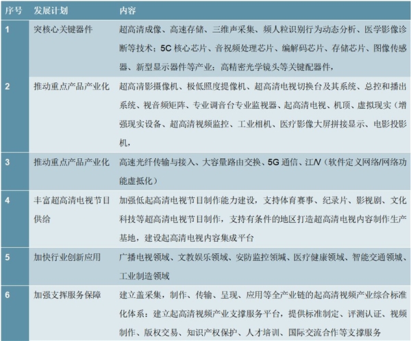 2020年国家层面超高清视频产业政策汇总及解读