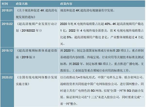 2020年国家层面超高清视频产业政策汇总及解读