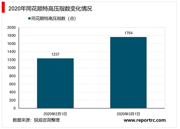 2020特高压行业市场发展前景分析，特高压纳入“新基建”市场发展加码提速