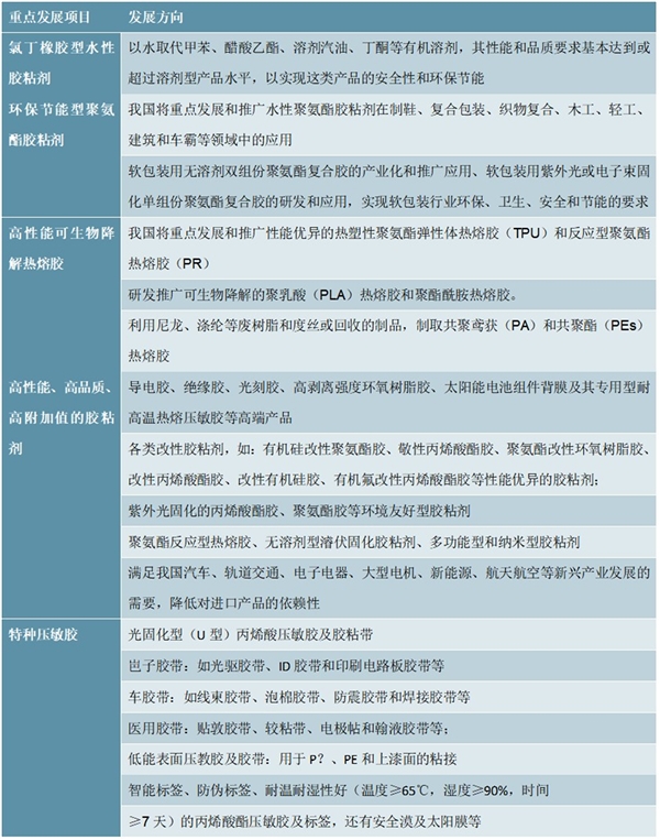 胶粘剂行业现状分析，高度碎片化有增长环保日趋严格