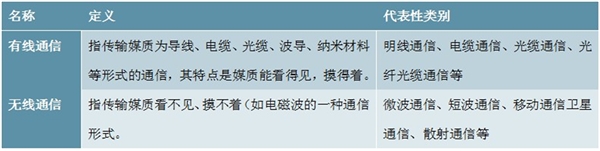 2020通信行业市场发展趋势分析，5G正式商用通信行业市场前景发展广阔