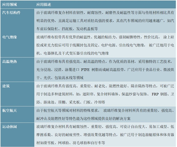 电子布以档次和厚度为基本分类及行业市场规模预测