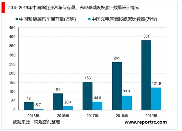 2020充电桩市场预测：国网启动新一轮充电桩投资建设27亿元，覆盖24省市【组图】