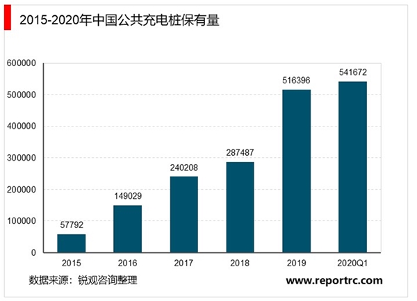 中国公共充电桩行业市场规模及运营模式分析：8家运营商占总量的90.2%【组图】