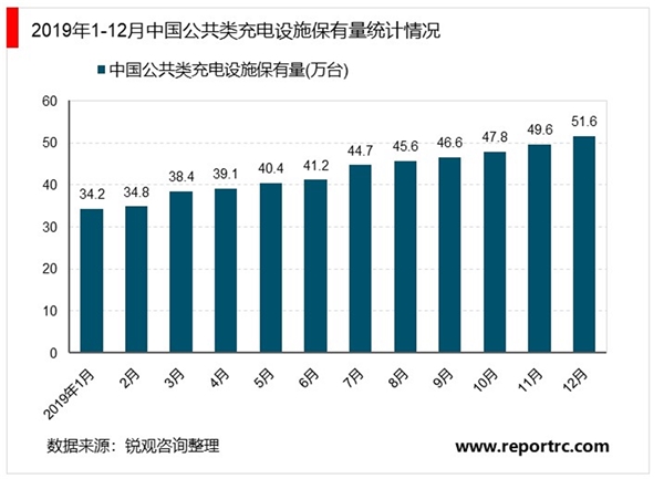 中国公共充电桩行业市场规模及运营模式分析：8家运营商占总量的90.2%【组图】