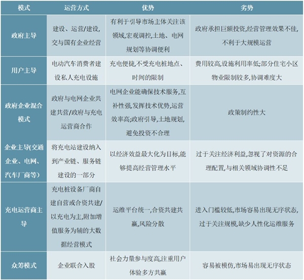 中国公共充电桩行业市场规模及运营模式分析：8家运营商占总量的90.2%【组图】
