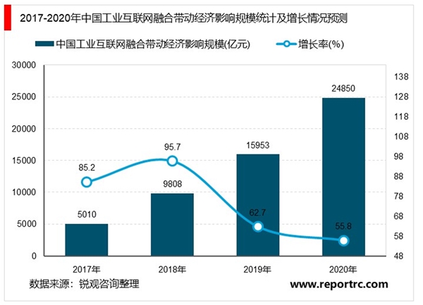 2020年中国工业互联网发展分析：工业互联网体系构架及发展目标【组图】