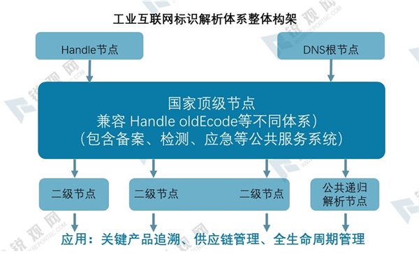 2020年中国工业互联网发展分析：工业互联网体系构架及发展目标【组图】