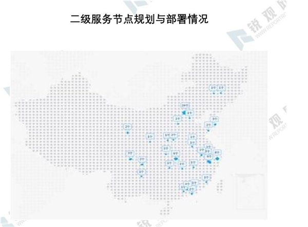 2020年中国工业互联网发展分析：工业互联网体系构架及发展目标【组图】