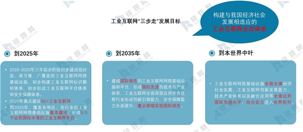 2020年中国工业互联网发展分析：工业互联网体系构架及发展目标【组图】