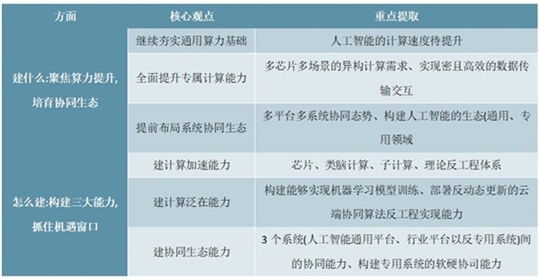 中国人工智能行业市场前景：人工智能纳入新基建体系【组图】