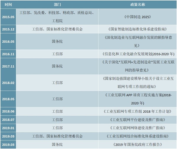 中国工业互联网行业市场现状及发展趋势分析：工业互联网纳入新基建体系【组图】