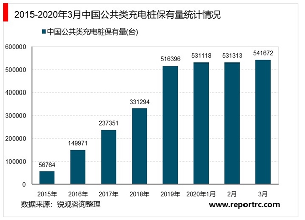 充电桩被纳入“新基建”，利好政策加速推进