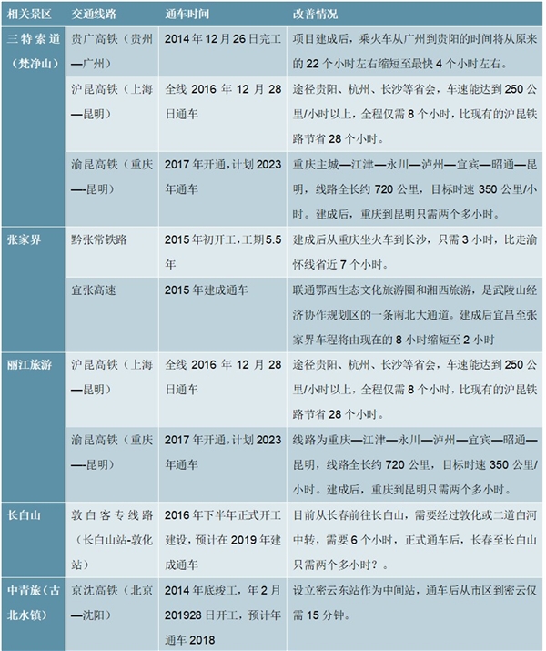 2020旅游行业市场发展趋势分析，门票降价下危中藏机关注龙头转型与整合