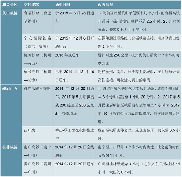 2020旅游行业市场发展趋势分析，门票降价下危中藏机关注龙头转型与整合