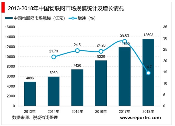 2020智慧农业行业市场发展趋势分析，各种农业物联网应用场景正陆续落地市场前景可观