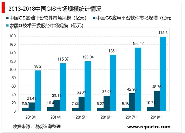 2020智慧农业行业市场发展趋势分析，各种农业物联网应用场景正陆续落地市场前景可观