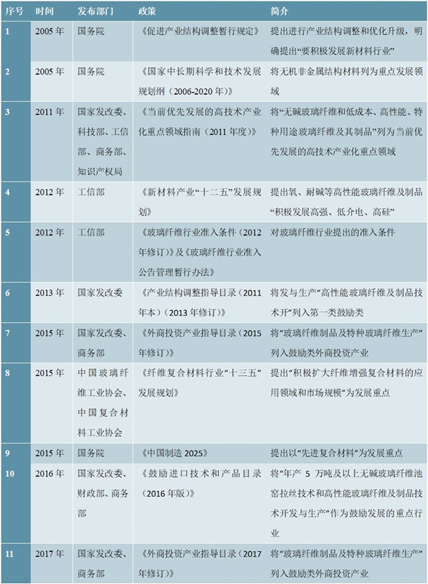 2020玻璃纤维行业主管部门及法律法规梳理