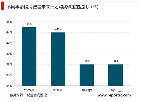 2020珠宝行业市场发展趋势分析，中国珠宝行业新成立企业数量整体呈增长趋势