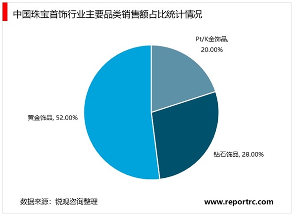 2020珠宝行业市场发展趋势分析，我国珠宝行业正由数量型增长转向质量效益型增长