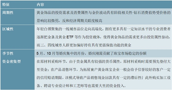 2020珠宝行业市场发展趋势分析，我国珠宝行业正由数量型增长转向质量效益型增长