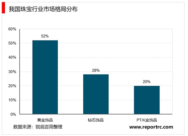 2020珠宝行业市场发展趋势分析，我国珠宝行业正由数量型增长转向质量效益型增长