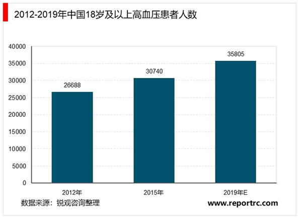 2020电子血压计行业市场发展趋势分析，无汞化趋势下电子血压计持续受益