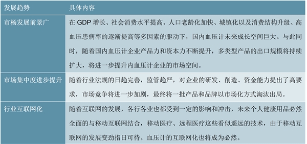 2020电子血压计行业市场发展趋势分析，无汞化趋势下电子血压计持续受益