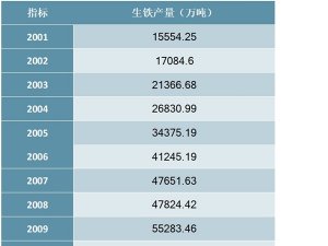 2001-2019年中国生铁产量统计数据