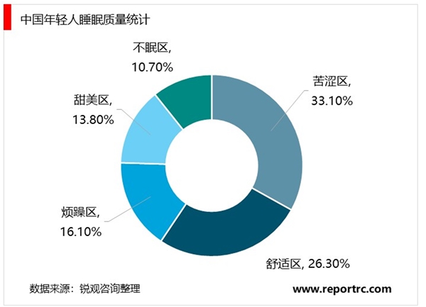 2020年中国床垫行业发展及趋势分析，新房销售促进床垫需求增长