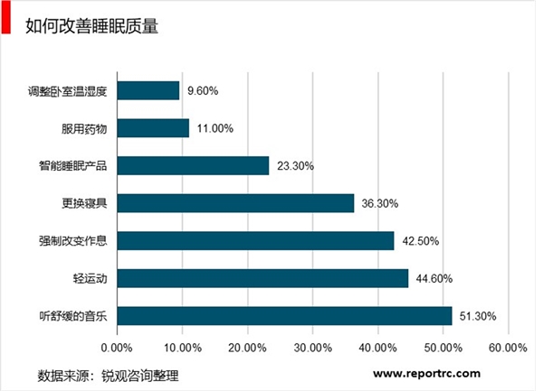 2020年中国床垫行业发展及趋势分析，新房销售促进床垫需求增长