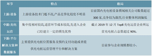 2020年中国充电桩行业市场分析：纳入“新基建”成为国家基础设施建设的重点