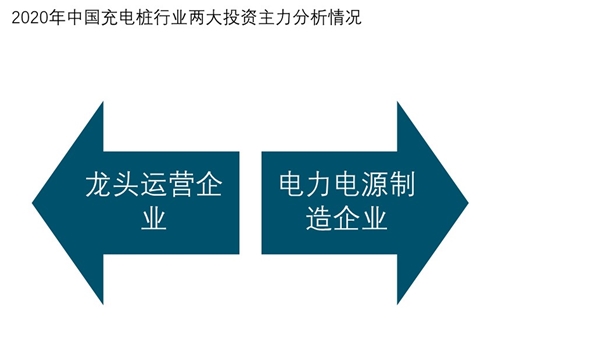 2020年中国充电桩行业市场分析：纳入“新基建”成为国家基础设施建设的重点