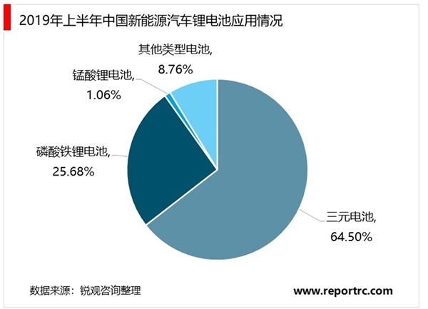 2020年中国动力锂电池行业市场格局与发展趋势分析