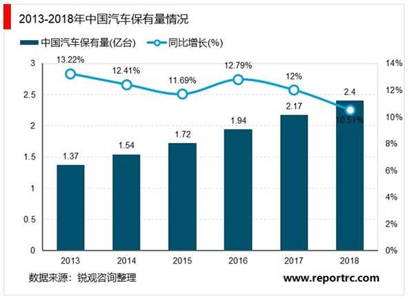 2020年中国汽车养护行业市场现状与发展趋势，养护市场突破9千亿