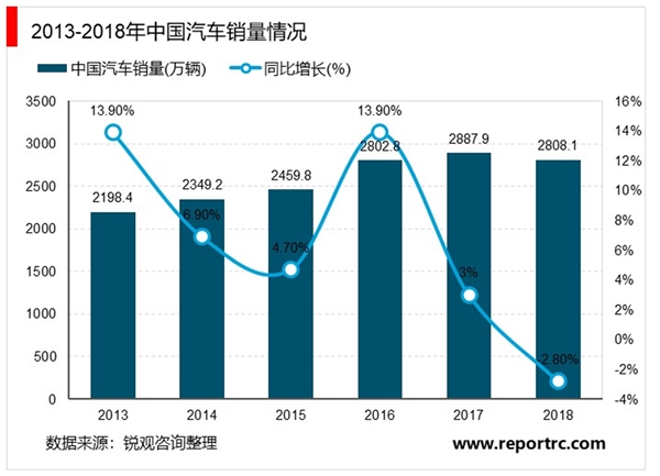 2020年中国汽车养护行业市场现状与发展趋势，养护市场突破9千亿