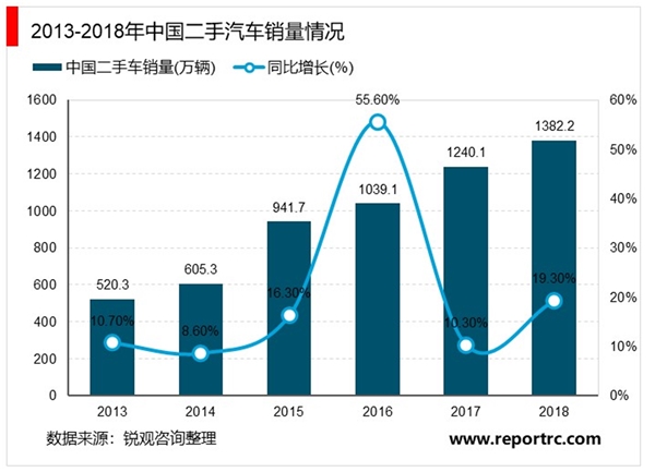 2020年中国汽车养护行业市场现状与发展趋势，养护市场突破9千亿