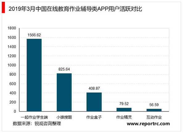 2020年中国在线教育行业发展现状和市场前景分析，投资数量下降，但投资规模扩大