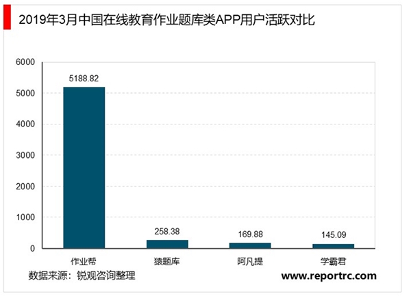 2020年中国在线教育行业发展现状和市场前景分析，投资数量下降，但投资规模扩大